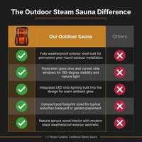 1-2 Person Outdoor Traditional Steam Sauna, Weatherproof Square Sauna Cabin with Black Trim, Natural Spruce Wood Sauna Room, LED Strip & Panoramic Glass Door, for Backyard Garden Home Spa, Relaxation — Comparison