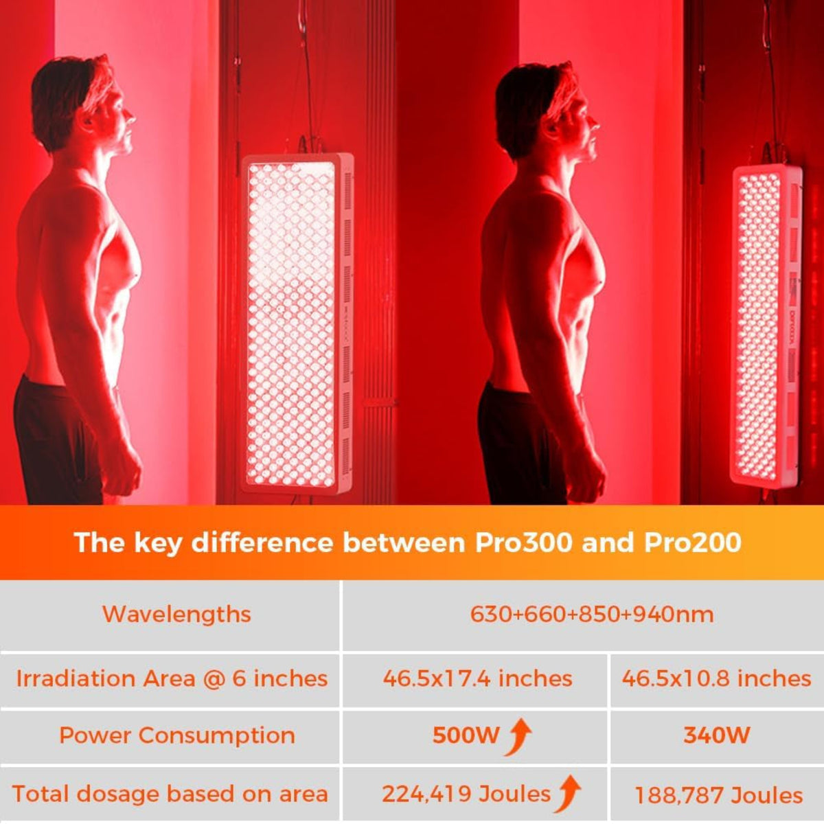 Red Light Therapy Panel, 4 Wavelengths 200 Leds Full Body, 330W
