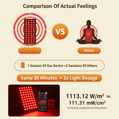 Red Light Therapy Panel, 4 Wavelengths 200 Leds Full Body, 330W